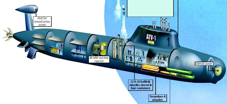 India's first Nuclear Submarine