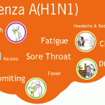 Influenza-A, H1N1 (Swine Flu) â€“ Donâ€™t Panic Raise Alert